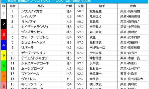 230611_函館SS_出走表