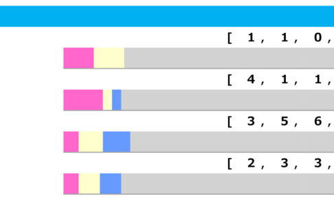 【マーメイドS／脚質傾向】阪神芝2000mは“前が止まらない”　直近3年は逃げ・先行が連勝中