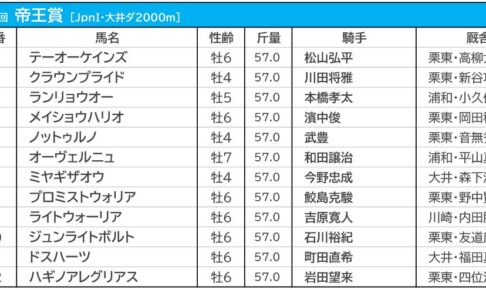 230628_帝王賞_出走表
