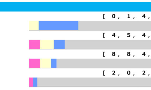 【CBC賞／脚質傾向】開幕週でも“差し・追込”優位の中京開催　マッドクールは2、3着止まりか