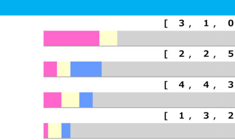 札幌記念の過去10年「脚質傾向」