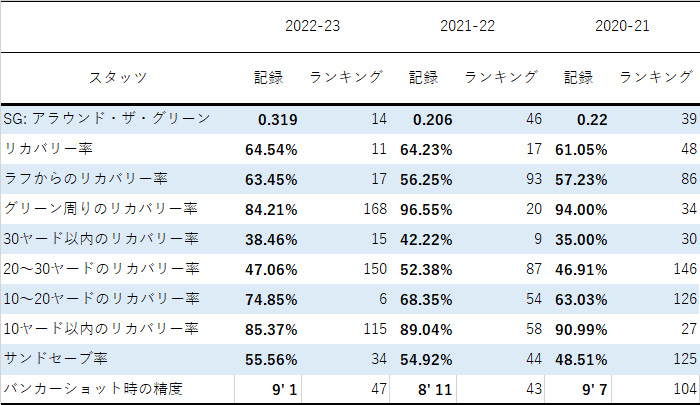 8月14日付_松山英樹アプローチ