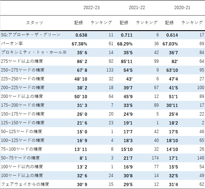8月14日付_松山英樹ショット1
