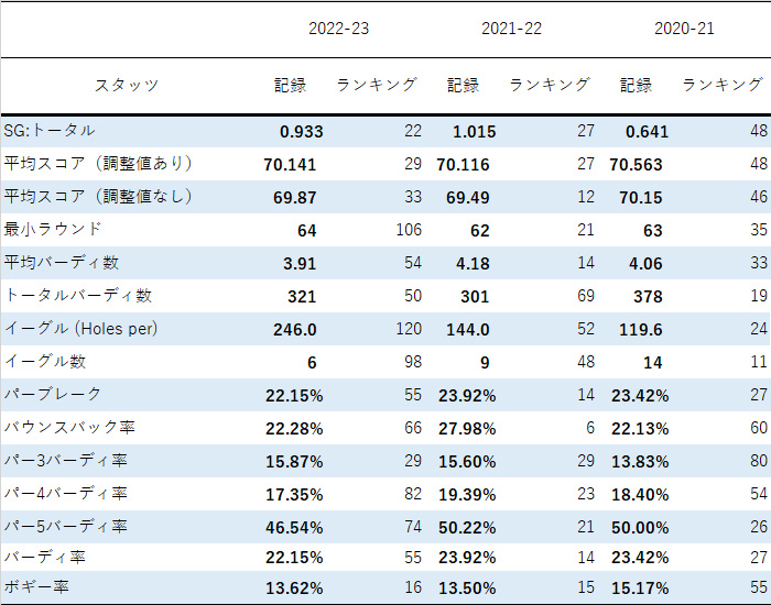 8月14日付_松山英樹スコアリング1