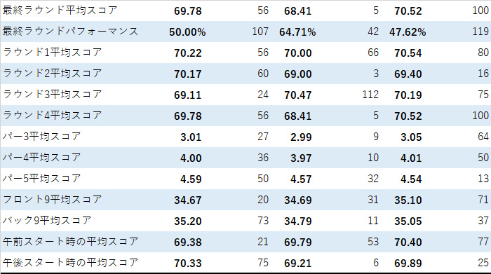 8月14日付_松山英樹スコアリング2