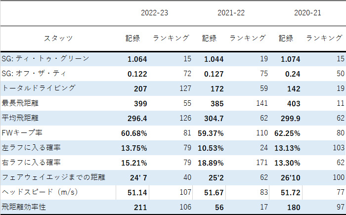 8月14日付_松山英樹ドライビング