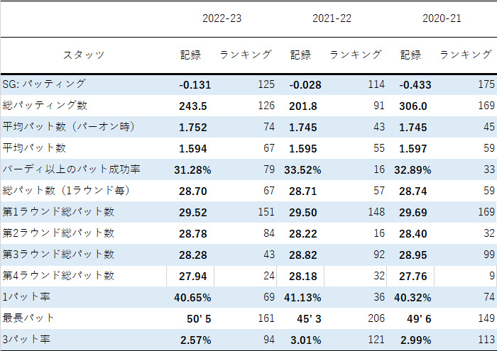 8月14日付_松山英樹パッティング1