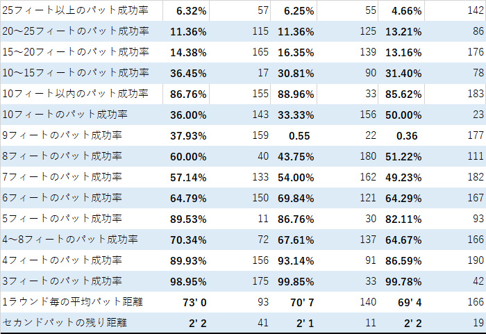 8月14日付_松山英樹パッティング2