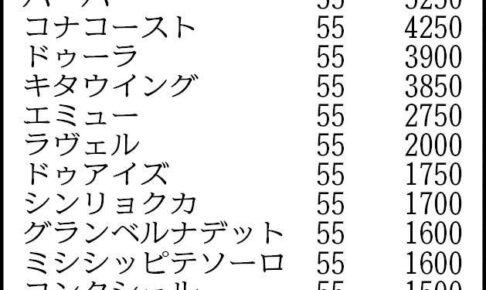 【秋華賞登録馬】リバティアイランド史上7頭目の牝馬3冠なるか