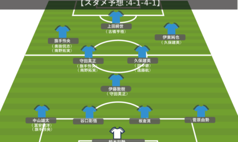 【サッカー日本代表】チュニジア戦スタメン予想。久保建英、上田綺世が満を持して登場へ。冨安健洋の左SB起用も!? 三笘&中村不在の左MFは…