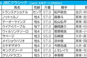 JBCクラシック2023出走馬