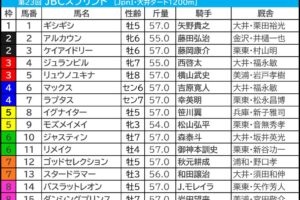 JBCスプリント2023出走馬