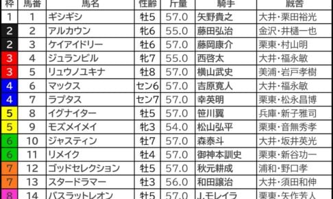 JBCスプリント2023出走馬