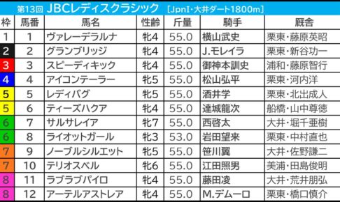 JBCレディスクラシック2023出走馬