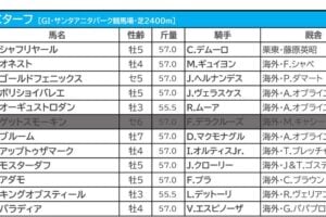 BCターフ2023出走馬