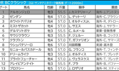 BCクラシック2023出走馬