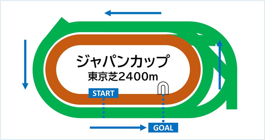 競馬コース図_東京芝2400m