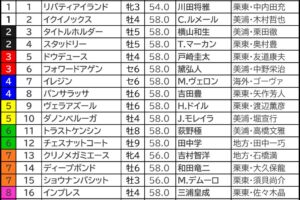 枠順_ジャパンカップ2023