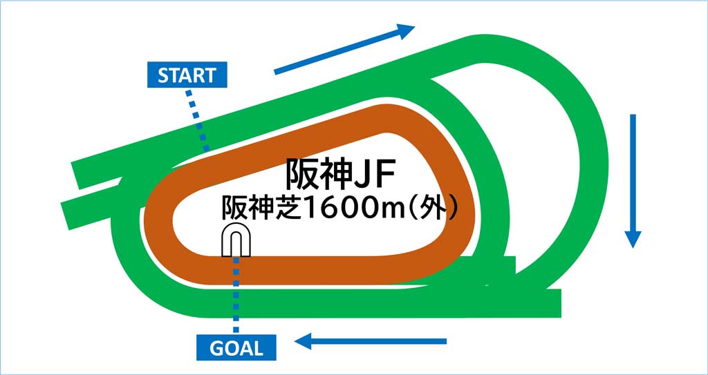 競馬コース図_阪神芝1600m