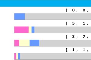 【朝日杯FS／脚質傾向】前走上がり順位で取捨可能　スタミナと末脚を兼ね備えた2歳王者候補は……