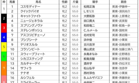 阪神ジュベナイルフィリーズ2023の枠順