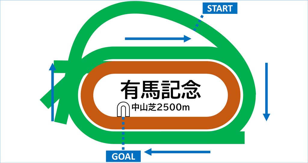 中山芝2500mのコース図
