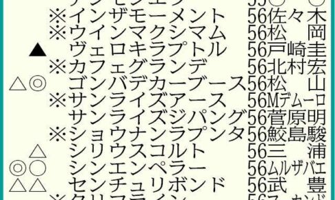 【ホープフルS展望】無敗の重賞覇者ゴンバデカーブース＆シンエンペラーが双璧