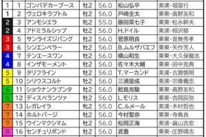 ホープフルステークス2023枠順