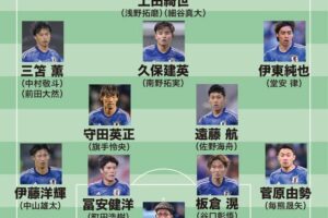 【森保Jアジア杯メンバー26人の序列】三笘、久保、伊東が並ぶ“魅惑の2列目”がついに実現へ。1トップは上田が軸