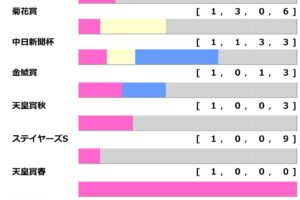 【AJCC／前走ローテ】チャックネイトに“馬券内率57％”の光明　前走GI組は巻き返し必至