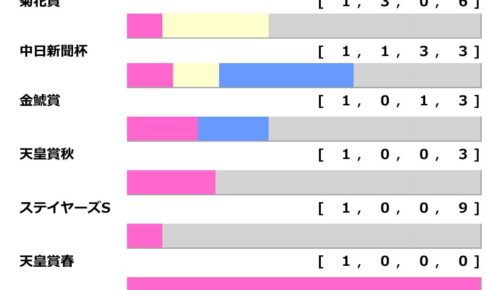【AJCC／前走ローテ】チャックネイトに“馬券内率57％”の光明　前走GI組は巻き返し必至