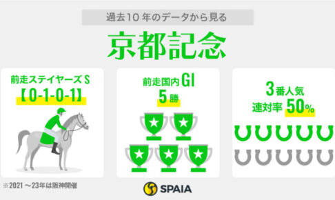 【京都記念】主役は前走ハイレベルのベラジオオペラ　対するは近10年で5勝の前走GI組プラダリア