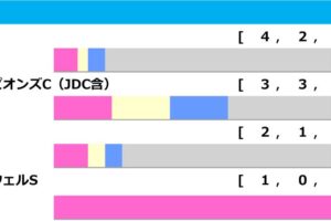 240218_フェブラリーS_前走ローテ