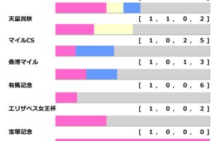 中山記念の前走データ