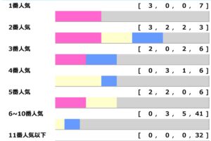 中山記念人気傾向
