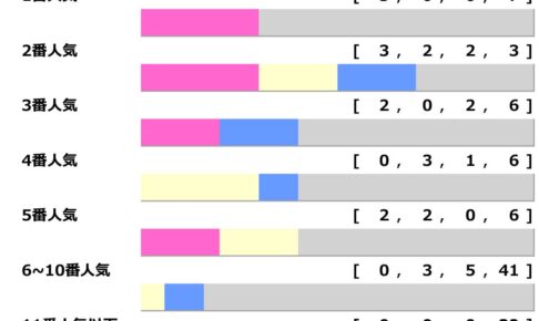 中山記念人気傾向