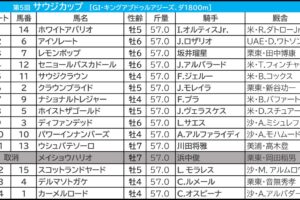 【サウジカップ／馬連7点】想定1人気は“ムラ駆け”傾向でマイナスか　「実力伯仲も波乱含み」