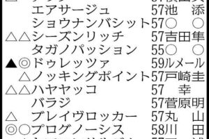 【金鯱賞】5連勝中の菊花賞馬ドゥレッツァいよいよ始動　プログノーシスは連覇狙う