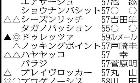 【金鯱賞】5連勝中の菊花賞馬ドゥレッツァいよいよ始動　プログノーシスは連覇狙う