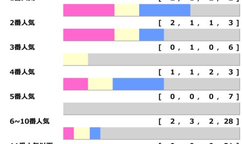 【大阪杯】3連単53万7590円など波乱含み　今年は“4歳凡走パターン”で伏兵の出番か「高配当メソッド」
