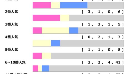 【皐月賞】2017年は1人気の牝馬凡走で3連単“100万馬券”の特大ホームラン　桜花賞よりも波乱含み「高配当メソッド」