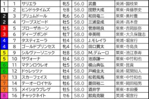 【天皇賞春／枠順】サリエラ騎乗の武豊は内枠なら「6.2.0.1」連対率88％の“鉄板級”