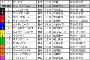 【天皇賞春2024予想】大口投票パトロール　ドゥレッツァの複勝に850万円、前日には“伏兵”の単勝に210万円で急浮上