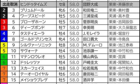 【天皇賞春2024予想】大口投票パトロール　ドゥレッツァの複勝に850万円、前日には“伏兵”の単勝に210万円で急浮上
