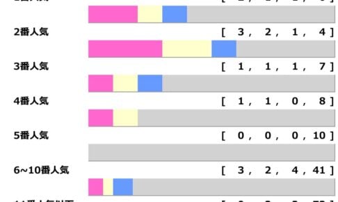 【NHKマイルC】上位人気総崩れじゃないのに“3連単150万円”　超特大馬券のカギは追い込み馬「高配当メソッド」