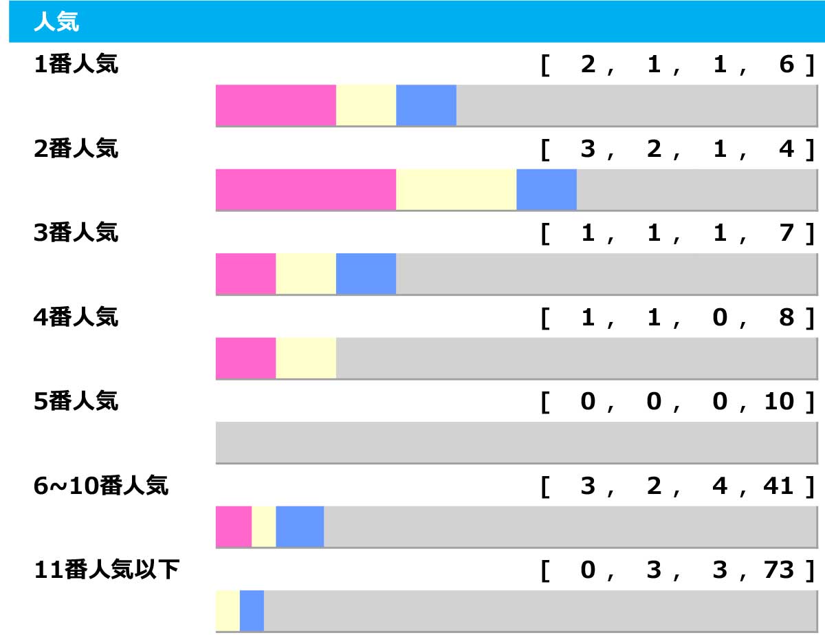 【NHKマイルC】上位人気総崩れじゃないのに“3連単150万円”　超特大馬券のカギは追い込み馬「高配当メソッド」