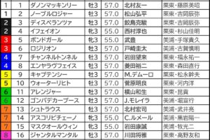 【NHKマイルカップ2024予想】大口投票パトロール　アスコリピチェーノとジャンタルマンタルの単勝に300万円級、2強以外の“穴馬大口”にも注目