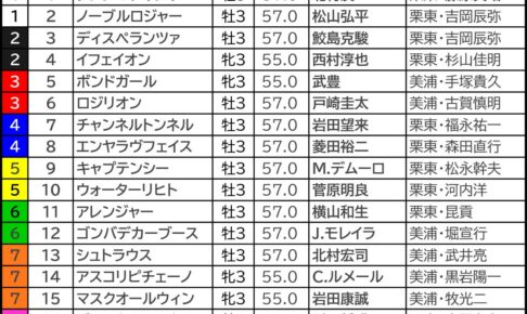 【NHKマイルカップ2024予想】大口投票パトロール　アスコリピチェーノとジャンタルマンタルの単勝に300万円級、2強以外の“穴馬大口”にも注目
