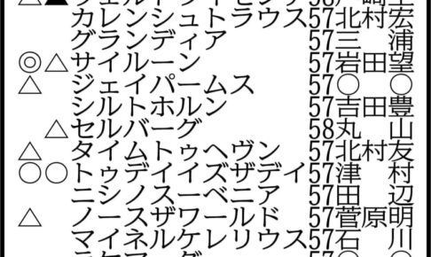【エプソムC展望】昨年セントライト記念覇者レーベンスティール巻き返しへ