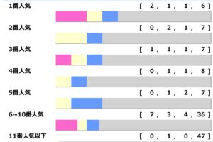 【マーメイドS】3連単10〜30万馬券が8回発生　馬単万馬券も“ざら”にある、穴党が息巻くハンデGIII「高配当メソッド」
